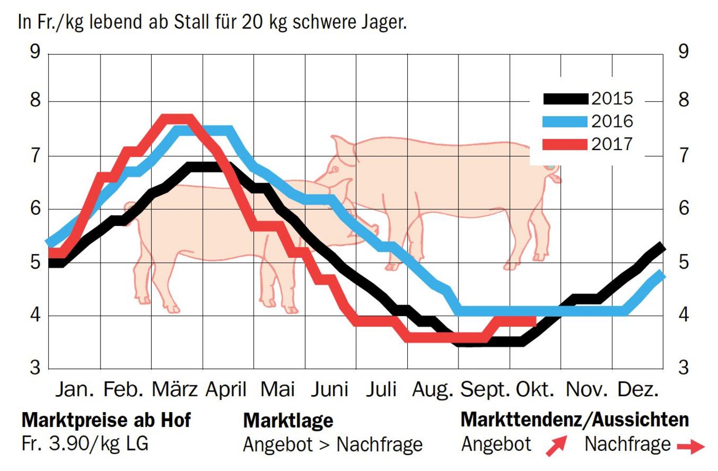 (Bild BauZ)