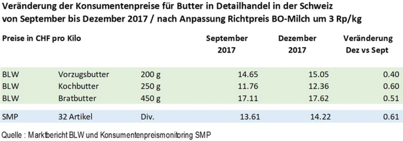 (Grafik SMP)