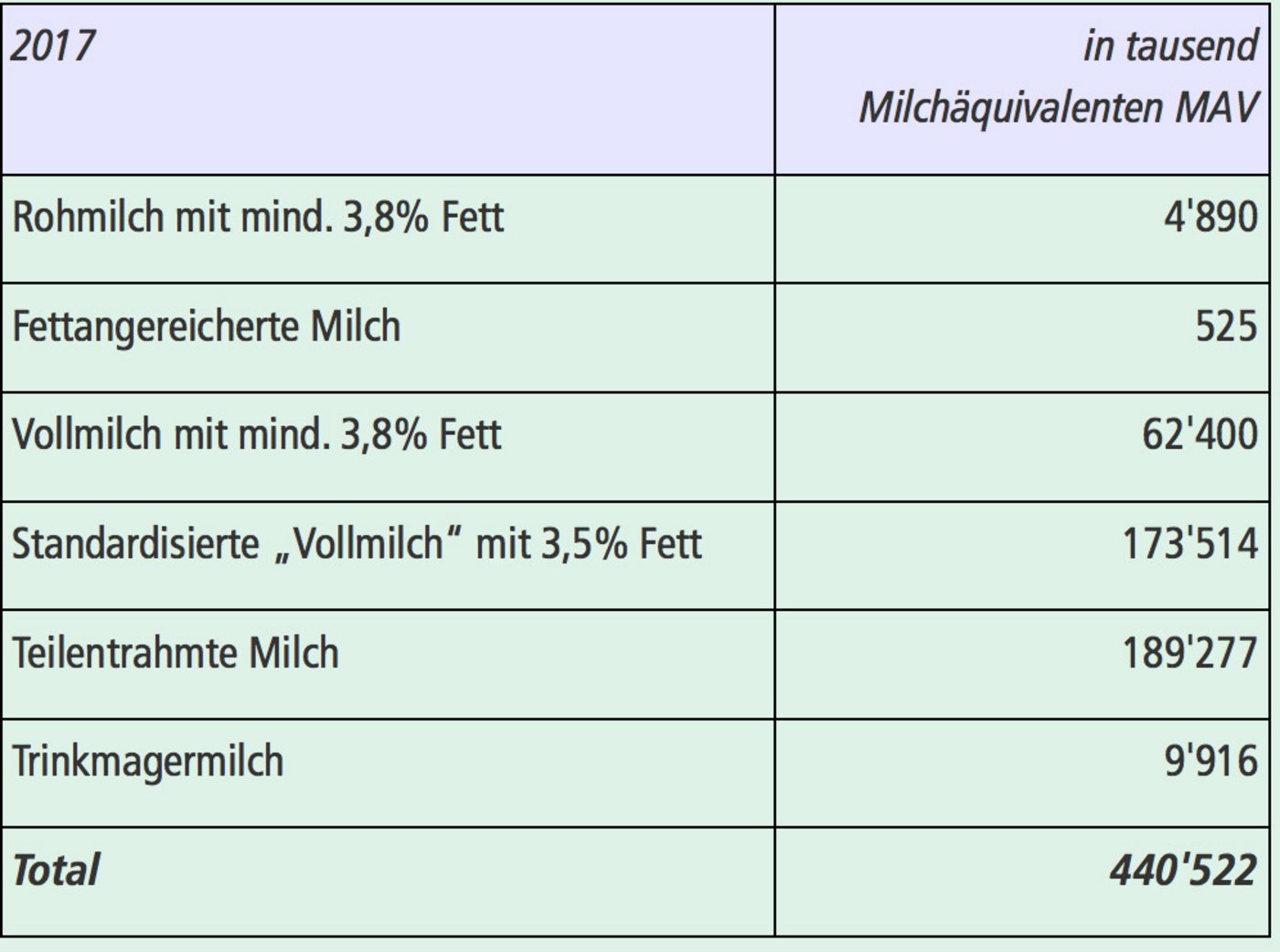 (Quelle TSM)