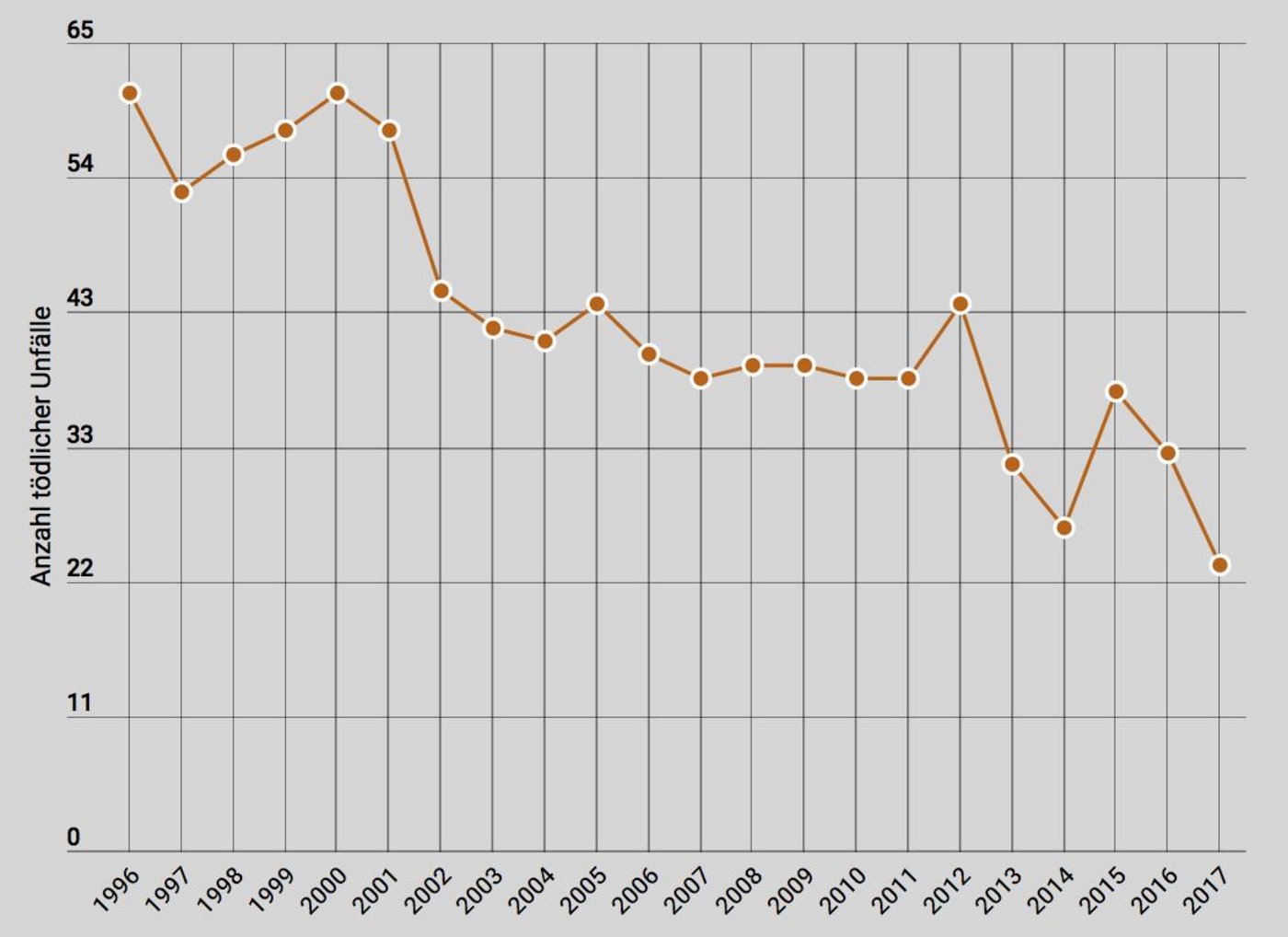(Quelle BUL / Grafik LID)