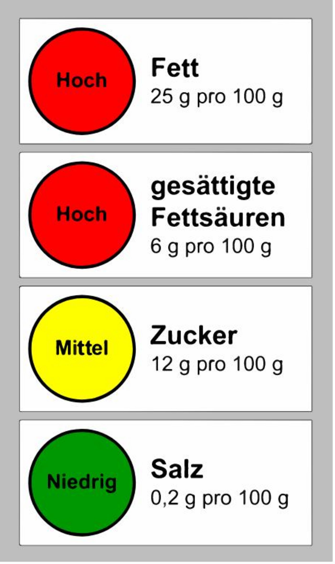 Beispiel einer Lebensmittel-Ampel. (Bild Wikipedia/Igor523 - Eigenes Werk, CC BY-SA 3.0, https://commons.wikimedia.org/w/index.php?curid=25526710)