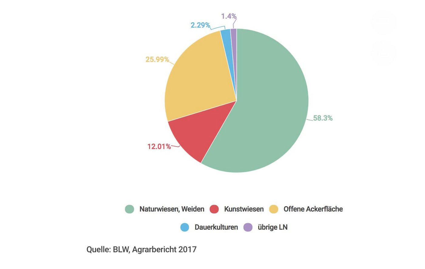 (Grafik lid)
