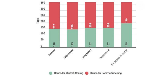 (Grafik lid)