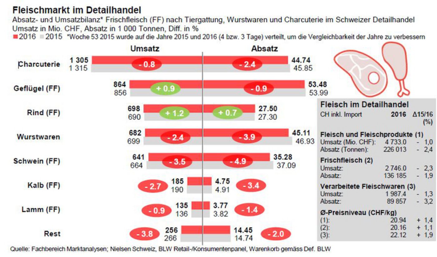(Grafik BLW)