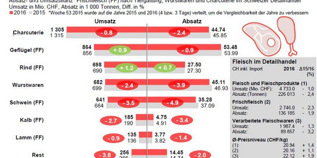 (Grafik BLW)